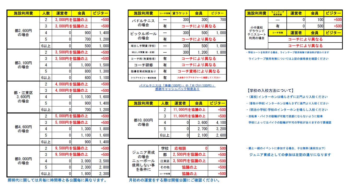 2026年版 参加費一覧表 — 施設利用費・人数・運営者・会員・ビジター別の料金